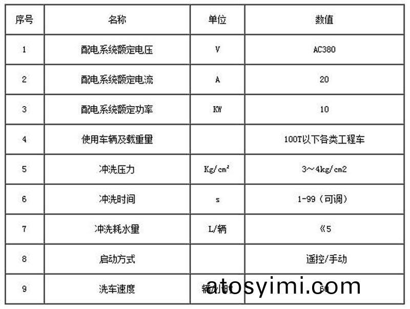 ZJXC-200T運(yun)輸(shu)車(che)輛洗(xi)車(che)機