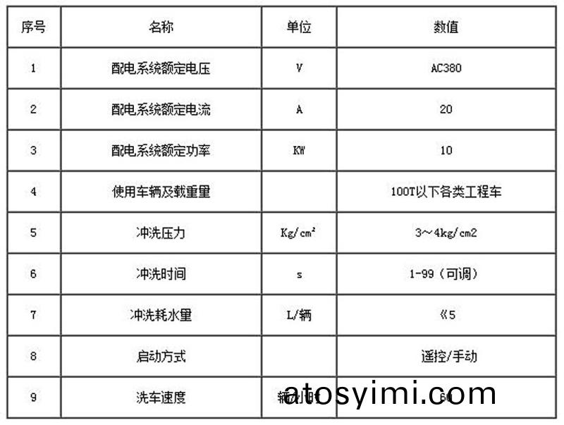 ZJXC-260T市(shi)政(zheng)工程(cheng)洗(xi)車(che)機