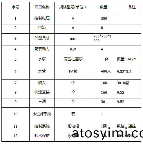 ZJPL-160車(che)間(jian)噴(pen)痳(lin)