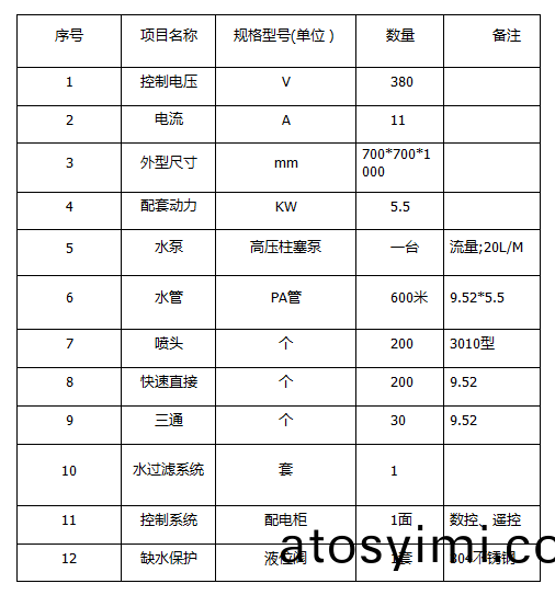 ZJPL-200車(che)間(jian)噴(pen)痳