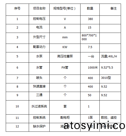 ZJPL-400車間噴痳