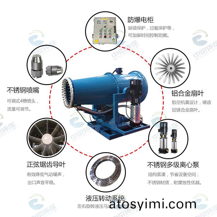 防(fang)爆+伴(ban)熱型霧(wu)礮(pao)機